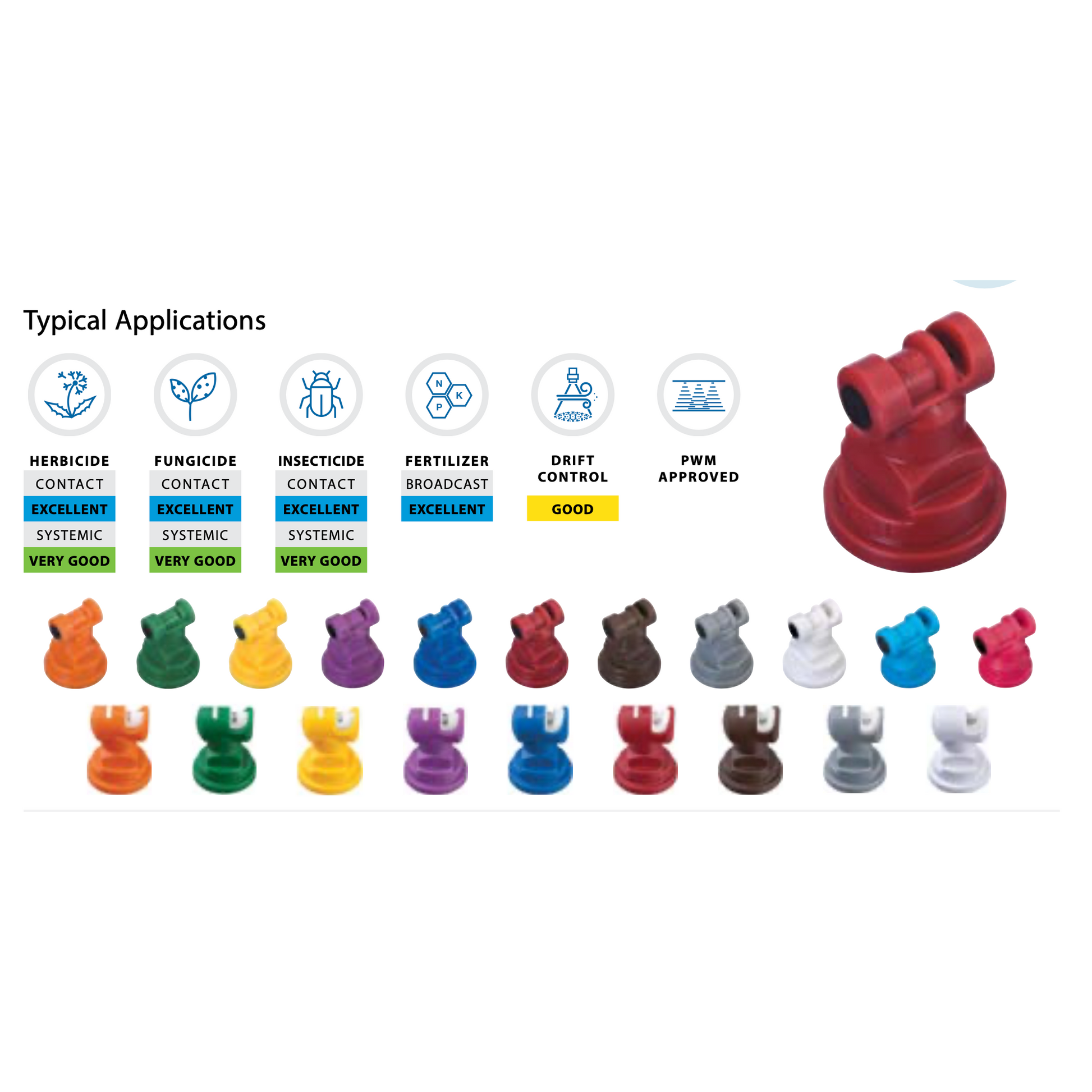 Red TT11010-VP-CE spray nozzle with application chart showing herbicide, fungicide, insecticide, and fertilizer compatibility.