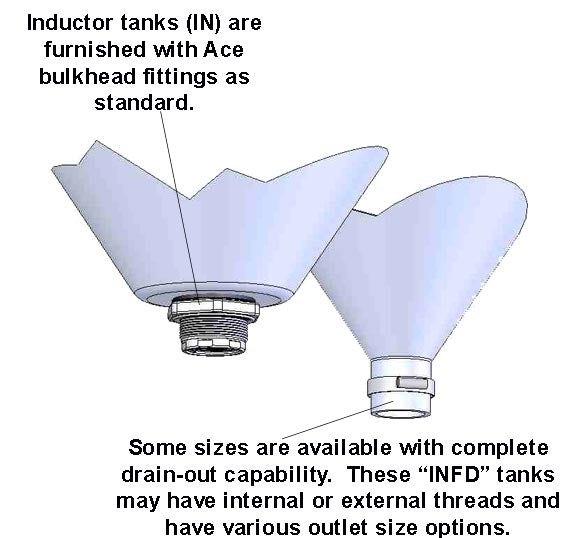 Ace Roto-Mold IN0030-24 — Inductor Tanks