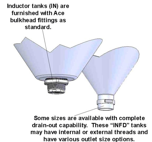 Ace Roto-Mold IN0030-24 — Inductor Tanks